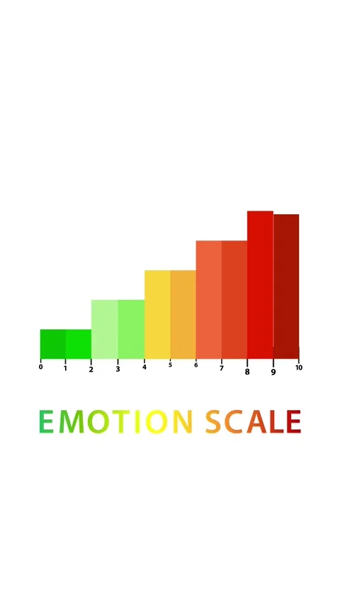 Dynamic Emotion Scale Animation with Colorful Bar Graph Stock Footage 309614149