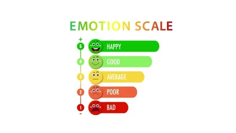 Dynamic Emotion Scale Animation with Colorful Indicators Stock Footage 309614208