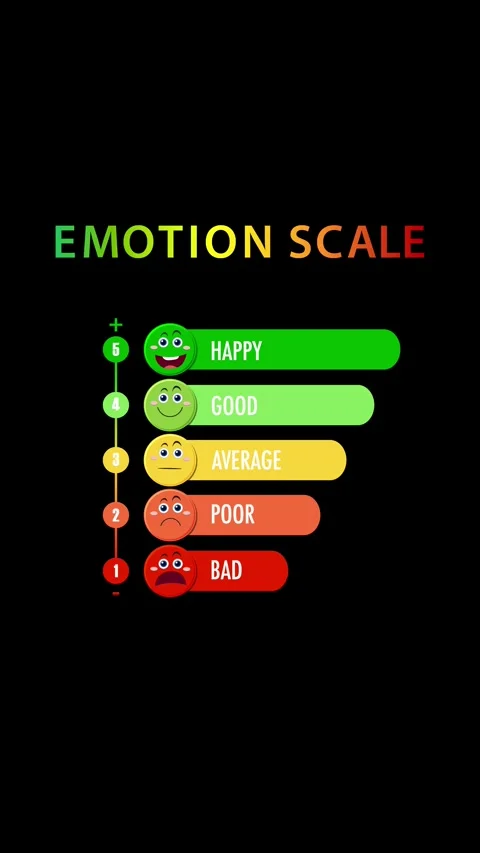 Dynamic Emotion Scale Animation with Colorful Indicators Stock Footage 309898880