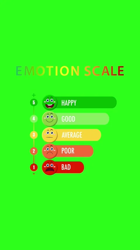 Dynamic Emotion Scale Animation with Colorful Expressions Stock Footage 310077609