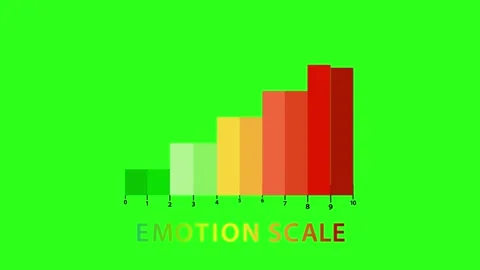 Dynamic Emotion Scale Animation with Colorful Bars Stock Footage 310171109