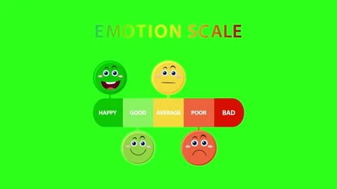 Dynamic Emotion Scale Animation on Green Background Stock Footage 309164934