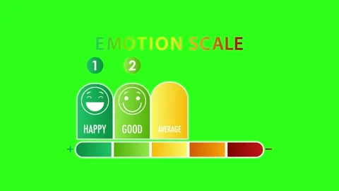 Dynamic Emotion Scale Animation on Green Background Stock Footage 309164986