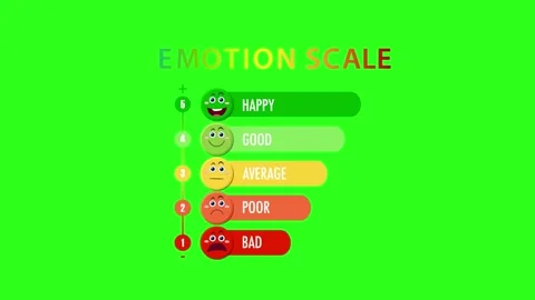 Dynamic Emotion Scale Animation on Green Background Stock Footage 309898859