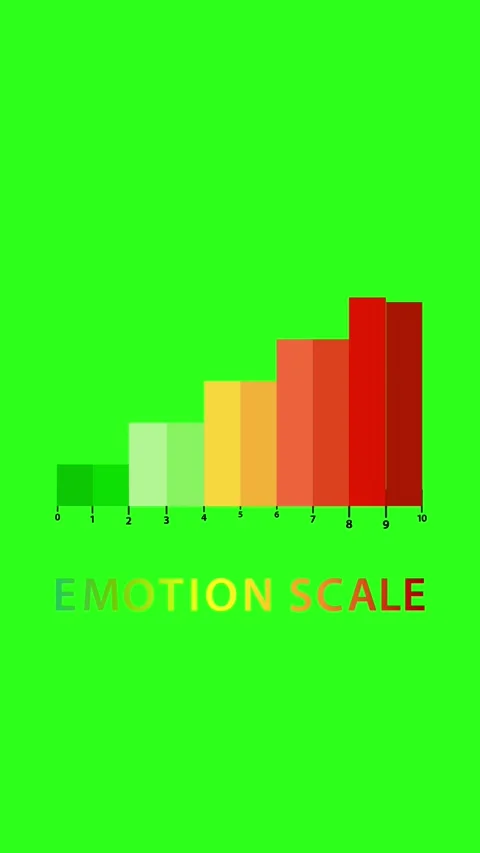 Dynamic Emotion Scale Animation on Green Background Stock Footage 310077610
