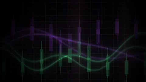 Dynamic Financial Market Candlestick Chart with Moving Average Lines. Stock Footage 341806034