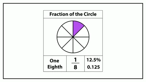 Dynamic fraction of circle animation showing one Stock Footage 316543293