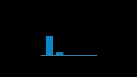 Dynamic graph chart animation for presentations and data visualization Stock Footage 319481865
