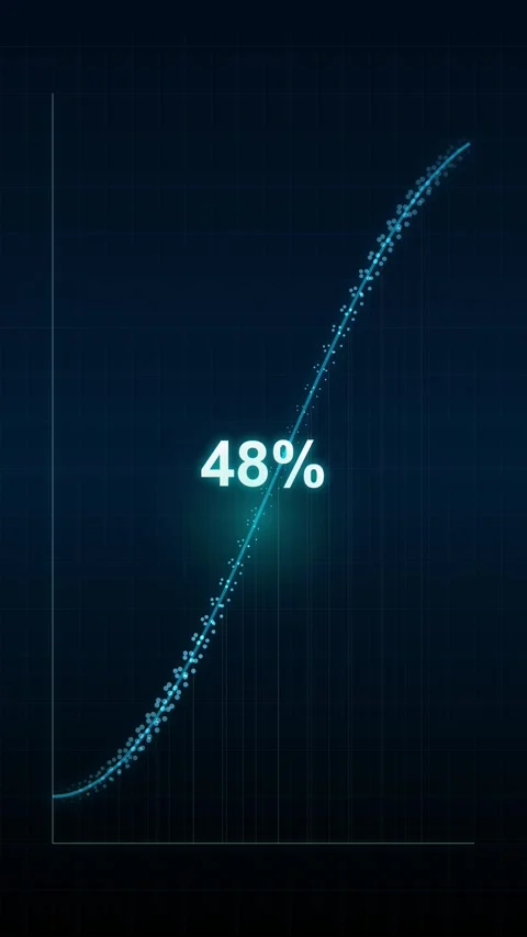 Dynamic graph showing steep growth trend and positive increase Stock Footage 344930836