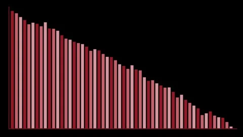 Dynamic histogram bars show data distribution over time with decreasing value Stock Footage 332723689