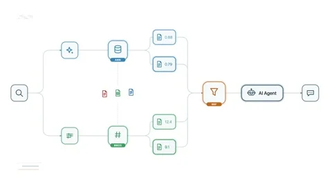 Dynamic hybrid search workflow animation showcasing RAG with rank fusion for AI Stock Footage 339301988