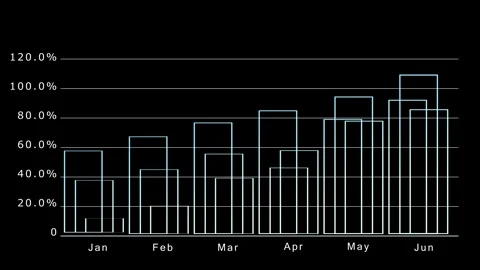 Dynamic line graph animation represents business growth, industrial performance, Stock Footage 342338515