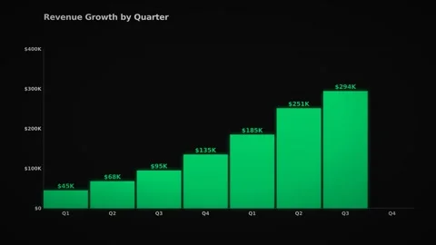 Dynamic Motion Animation of Growing Bar Graphs in Video. 動画素材 336610785