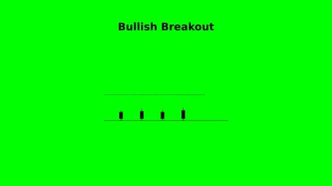 Dynamic Motion of Bullish Breakout in Stock Market Analysis Video. Stock-Footage 338313973