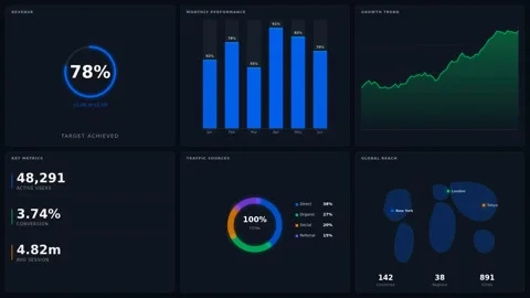 Dynamic Motion of Data Analytics Dashboard with Graphs and Charts for Busin.. Vídeos de archivo 342548674