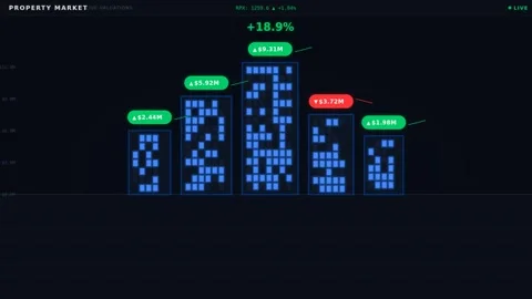 Dynamic motion of digital stock market display with fluctuating numbers in .. 库存影片 342753891