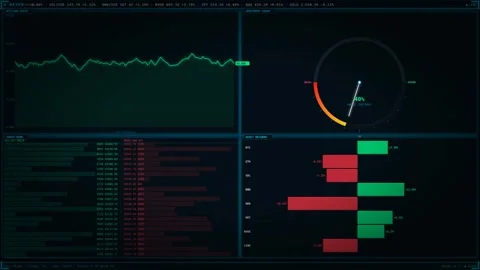 Dynamic motion of financial data analysis with real-time stock market graph.. Vídeo Stock 342546353