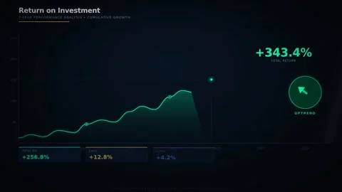Dynamic motion of financial growth and stock market increase in investment .. 库存影片 342765633
