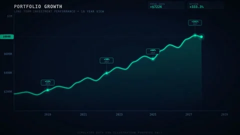 Dynamic motion of financial growth graph in digital stock market analysis v.. Stock Footage 342664665