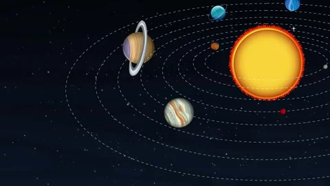 Dynamic motion graphic animation showcasing solar system planets orbiting a.. 库存影片 333881500
