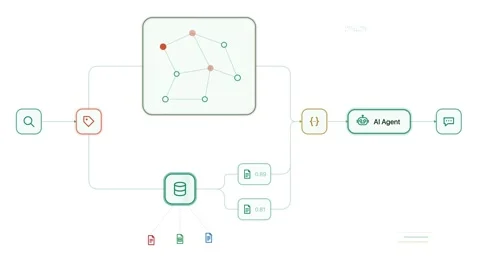 Dynamic motion graphics illustrating AI workflow for graph-based knowledge retri Stock Footage 339301990