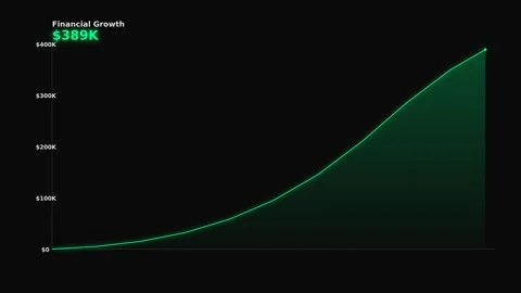 Dynamic Motion of Increasing Data Growth Animation. Stock-Footage 336610840