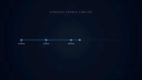 Dynamic Motion Timeline Animation Video Showing Progression and Transitions.. Stock Footage 342636633