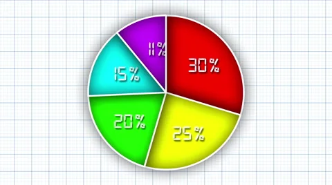 Dynamic pie chart with/without background 動画素材 55912651