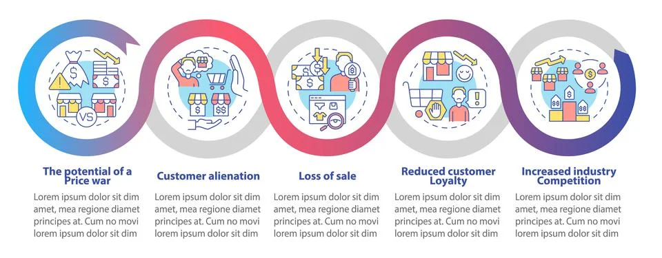 Dynamic pricing drawbacks loop infographic template 库存插图