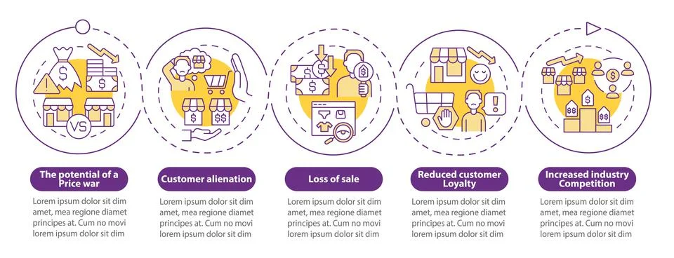 Dynamic pricing weak spots purple circle infographic template Stock Illustration