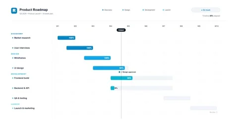 Dynamic product roadmap timeline dashboard showing project progress. 4K Video stock 348234857
