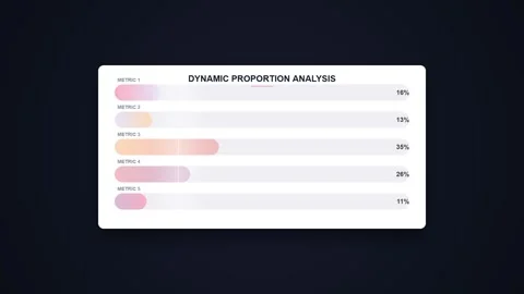 Dynamic Proportion Analysis Chart Bar Graph Infographic Data Visualization Stock Footage 348415612