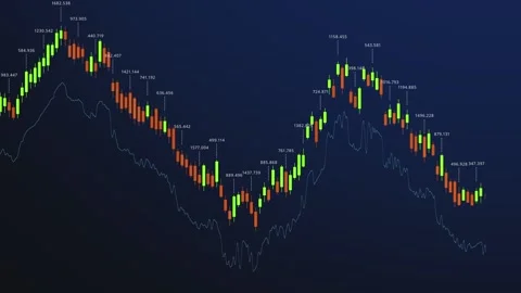 Dynamic Stock Market Analysis Displaying Price Movements in Candlestick Chart Stock Footage 312225716