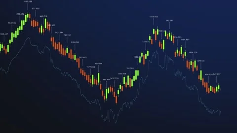 Dynamic Stock Market Analysis Displaying Price Movements in Candlestick Chart Stock Footage 328207691