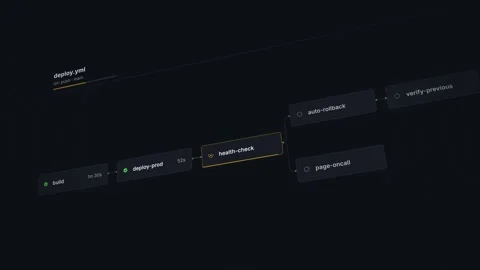 Dynamic UI animation of CI CD auto rollback process with dark background showcas 스톡 동영상 341184275