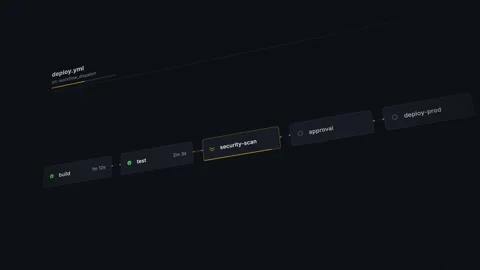 Dynamic UI representation of CI CD approval gates showcasing a workflow diagram 스톡 동영상 341184270