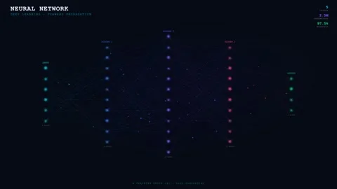Dynamic Visualization of Neural Network Layers and Node Connections in Deep Stock Footage 334808605