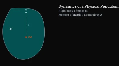 Dynamics of a physical pendulum Stock Footage 335733185