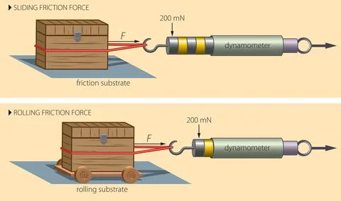 Dynamometer Stock Illustration
