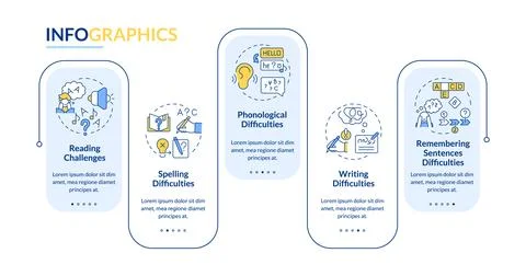 Dyslexia layout with creative thin linear icon concept Stock Illustration