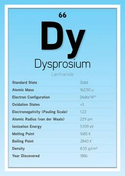 Dysprosium Periodic Table Elements Info Card (Layered Vector Illustration) Stock Illustration