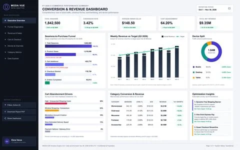 E-commerce Conversion and Sales Performance Dashboard with Data Visualization Stock Illustration