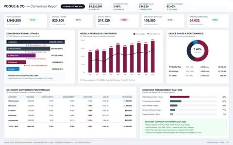 E-commerce Conversion Report Dashboard with Sales Analytics and Funnel Data Ilustración de archivo