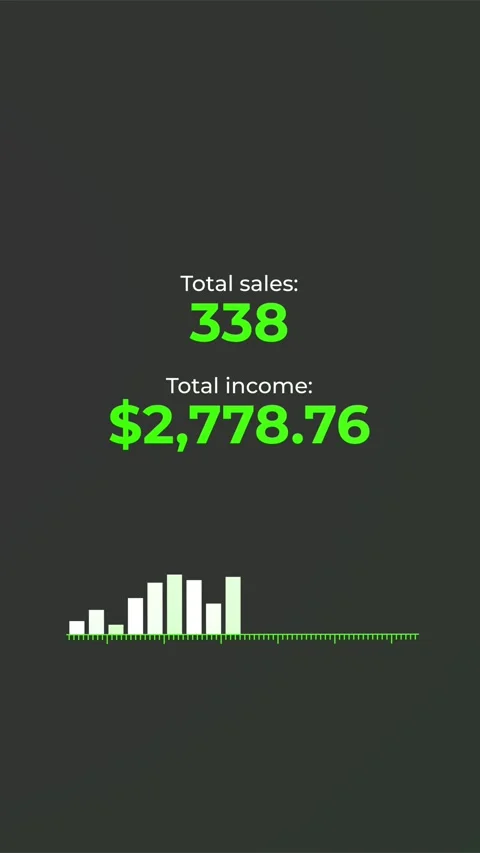 E-commerce dashboard displaying increasing sales and total income Stock Footage 293782518