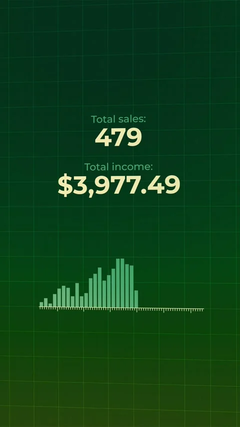 E-commerce growth infographic showcasing total sales increases and income Stock Footage 293782582