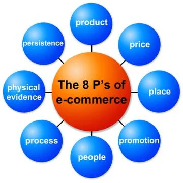 E-commerce Illustrazione stock