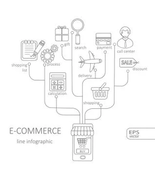 E-commerce Infographic concept Stock Illustration