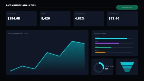 E-commerce Sales Dashboard Analytics Видео 340438828