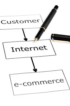 E-commerce scheme and pen on white Ilustración de archivo