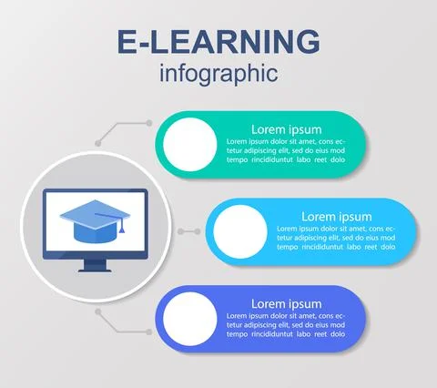E-learning advantages infographic chart design template Stockillustratie